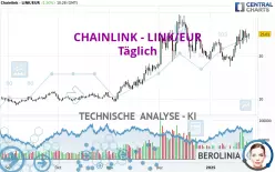 CHAINLINK - LINK/EUR - Täglich