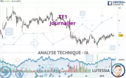 TF1 - Daily