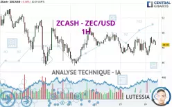 ZCASH - ZEC/USD - 1H