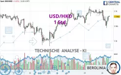 USD/HKD - 1 Std.