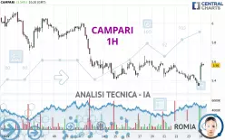 CAMPARI - 1 uur