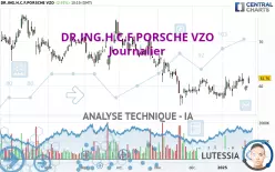 DR.ING.H.C.F.PORSCHE VZO - Journalier