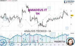 AMADEUS IT - 1H