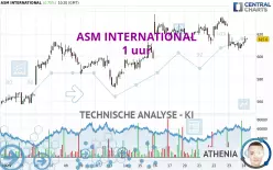 ASM INTERNATIONAL - 1 uur