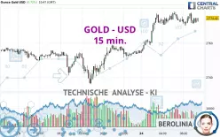 GOLD - USD - 15 min.