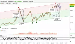 CAC40 INDEX - Hebdomadaire