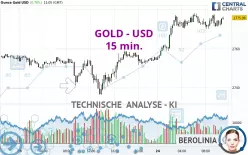 GOLD - USD - 15 min.