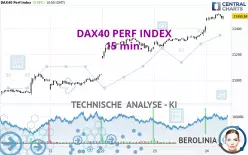 DAX40 PERF INDEX - 15 min.