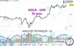 GOLD - USD - 15 min.