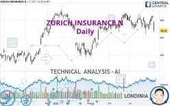 ZURICH INSURANCE N - Daily