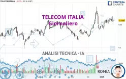 TELECOM ITALIA - Dagelijks