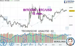 BITCOIN - BTC/USD - 15 min.