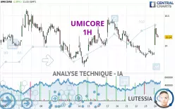 UMICORE - 1H