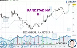 RANDSTAD NV - 1H