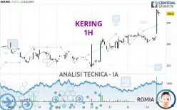 KERING - 1 uur