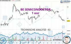 BE SEMICONDUCTOR - 1 uur