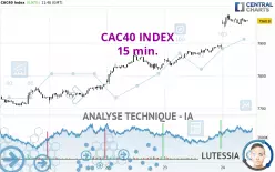 CAC40 INDEX - 15 min.