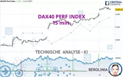 DAX40 PERF INDEX - 15 min.