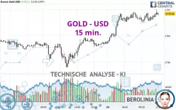 GOLD - USD - 15 min.