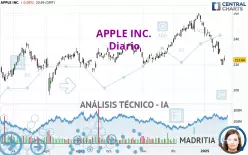 APPLE INC. - Diario