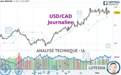 USD/CAD - Journalier