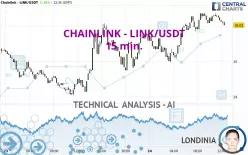 CHAINLINK - LINK/USDT - 15 min.