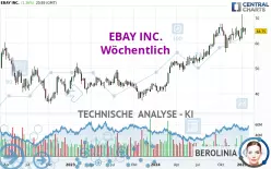 EBAY INC. - Wöchentlich