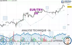 EUR/TRY - 1H