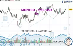 MONERO - XMR/USD - 1H