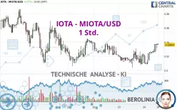 IOTA - IOTA/USD - 1 Std.