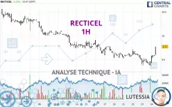 RECTICEL - 1H