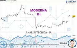 MODERNA - 1 uur