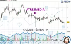 ATRESMEDIA - 1H