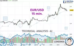 EUR/USD - 15 min.