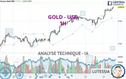 GOLD - USD - 1H