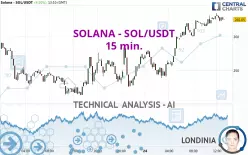 SOLANA - SOL/USDT - 15 min.