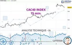 CAC40 INDEX - 15 min.