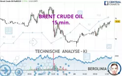 BRENT CRUDE OIL - 15 min.