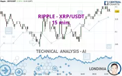 RIPPLE - XRP/USDT - 15 min.