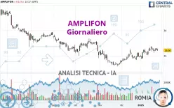 AMPLIFON - Dagelijks