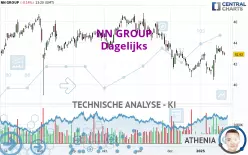 NN GROUP - Dagelijks