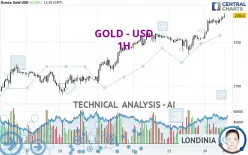 GOLD - USD - 1H