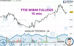 FTSE MIB40 FULL0325 - 15 min.