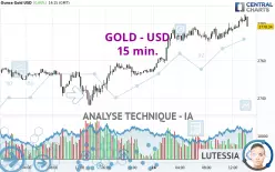 GOLD - USD - 15 min.