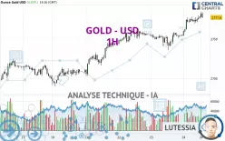 GOLD - USD - 1H