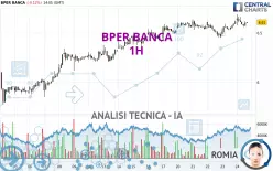 BPER BANCA - 1 uur