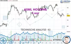 ASML HOLDING - 1 uur