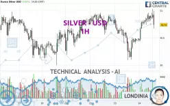 SILVER - USD - 1 Std.