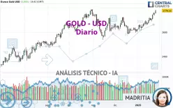 GOLD - USD - Journalier