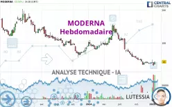 MODERNA - Hebdomadaire